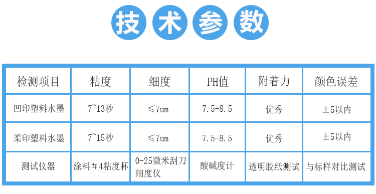 鲁科塑料薄膜水性油墨技术参数